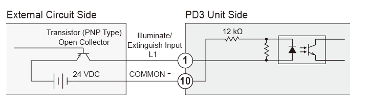  外部触发信号连接例　PNP输入机型 源型（PNP）