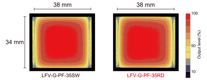 LFV-G-PF系列 均匀度 （相对辐射照度）